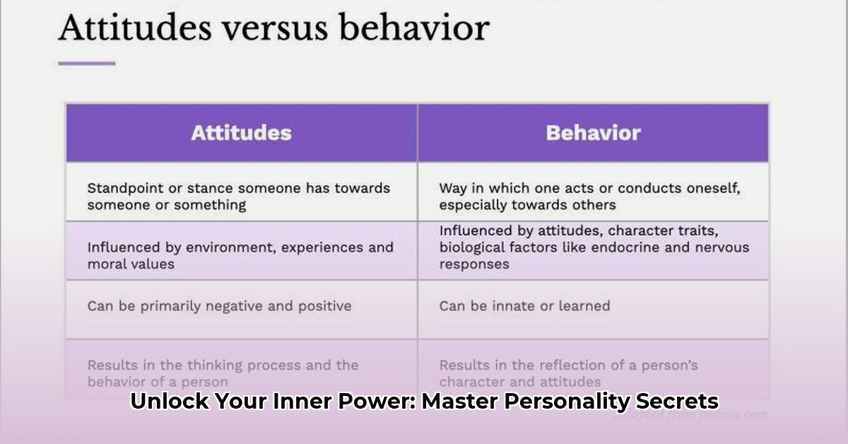 personality-vs-behavior